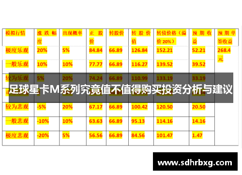 足球星卡M系列究竟值不值得购买投资分析与建议